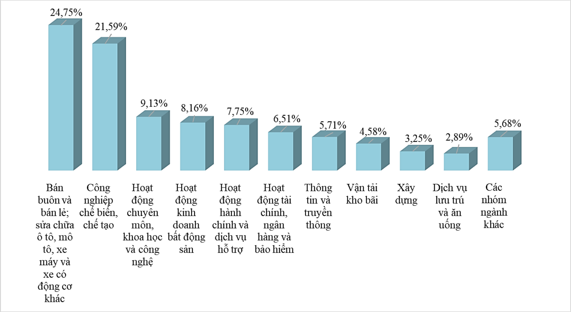 Ngành vận tải - kho bãi tăng tới 80% nhu cầu nhân lực ở TP.HCM- Ảnh 2.