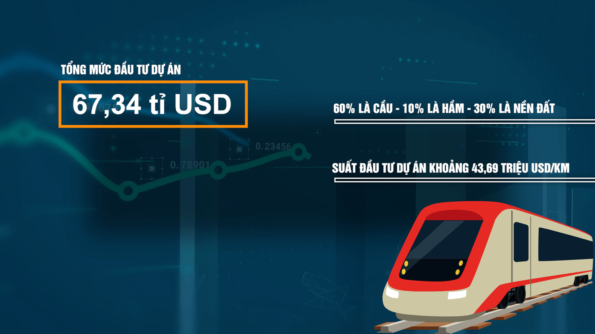 Đường sắt Bắc - Nam 67 tỉ USD tốc độ cao 350 km/giờ sẽ đi qua đâu?- Ảnh 1.