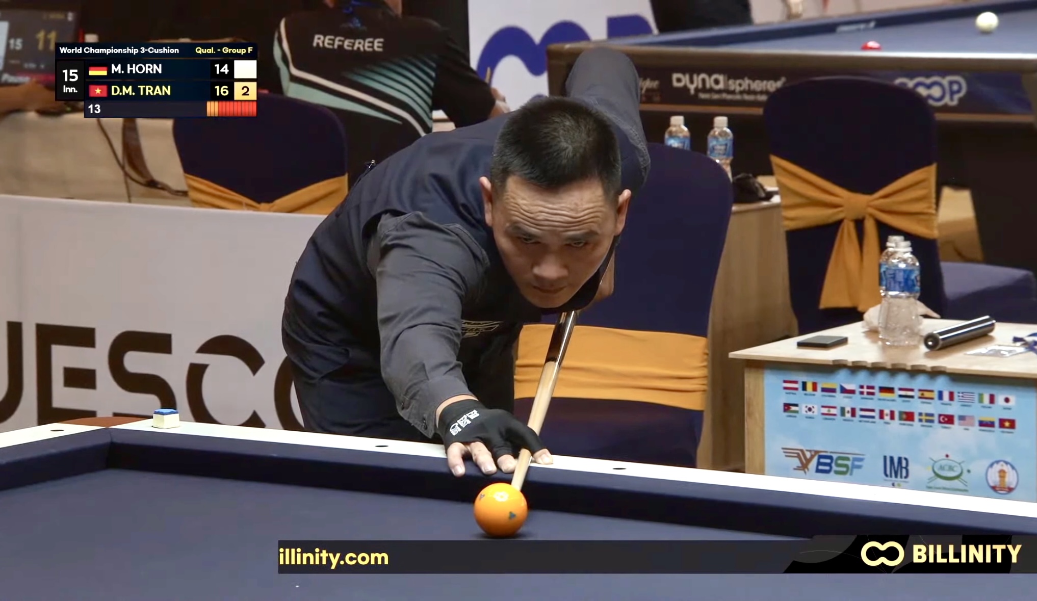 Billiards: Trần Đức Minh quá hay, 6 cơ thủ Việt Nam vào vòng knock-out giải thế giới- Ảnh 1.