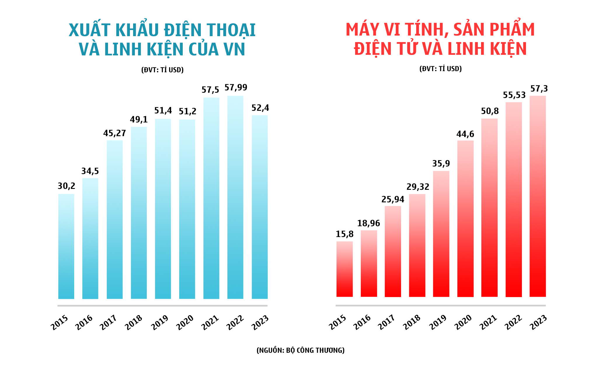 Việt Nam là "cứ điểm" sản xuất công nghệ toàn cầu- Ảnh 8.