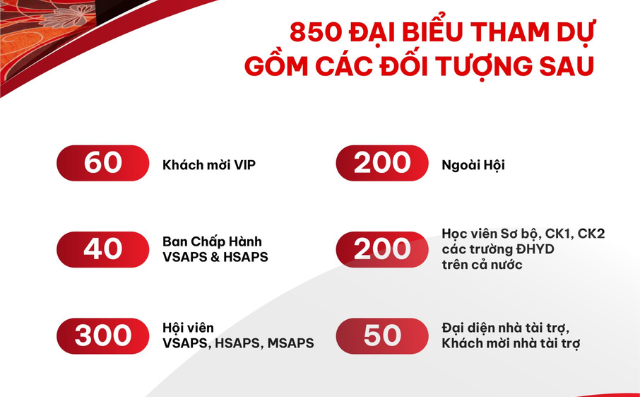 Rejuvaskin Việt Nam nhà tài trợ chính thức Hội nghị khoa học HSAPS lần thứ 24- Ảnh 3.