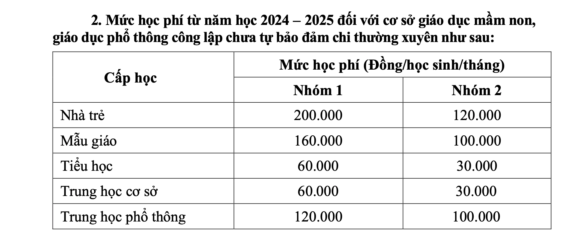 Tên các khoản thu, mức thu được phép trong trường công lập tại TP.HCM năm học 2024-2025- Ảnh 2.