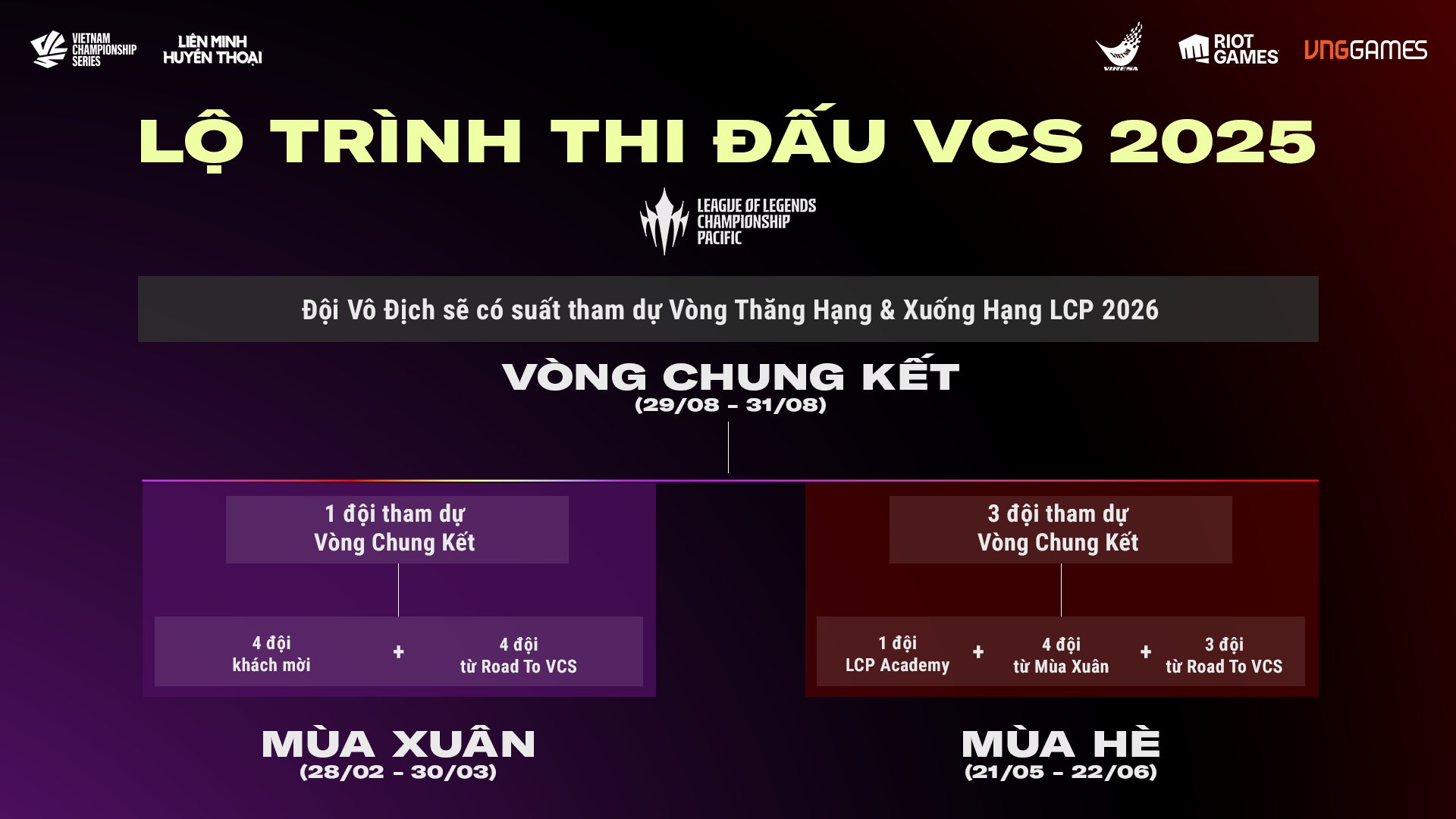 Có gì mới ở Vietnam Championship Series 2025- Ảnh 1.