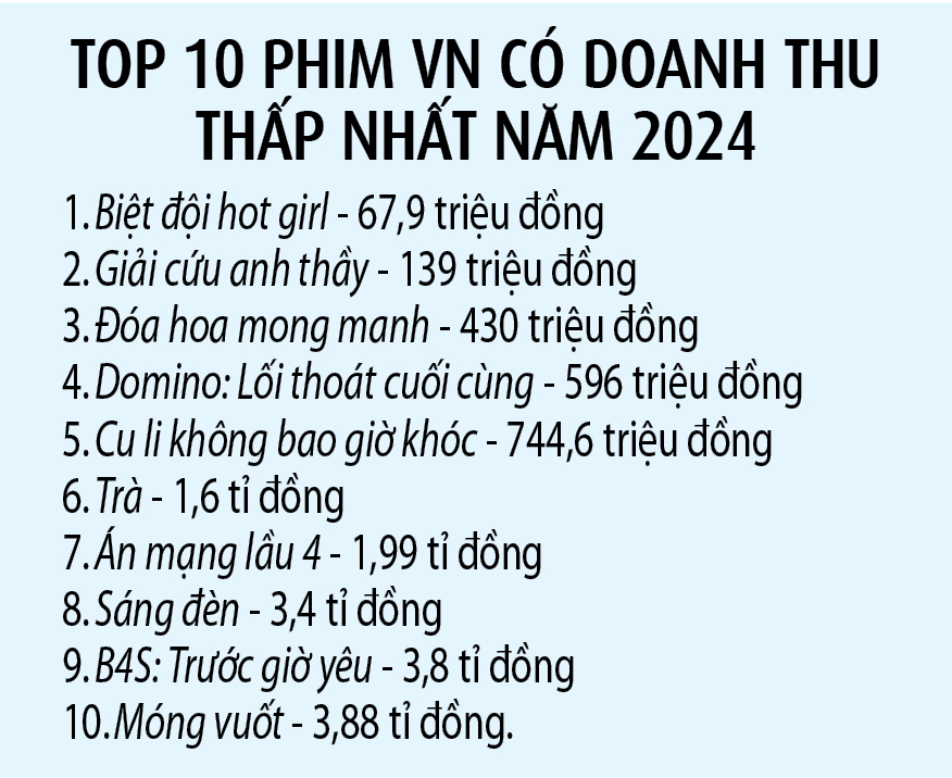 Kỳ vọng gì ở điện ảnh Việt năm 2025?- Ảnh 3.