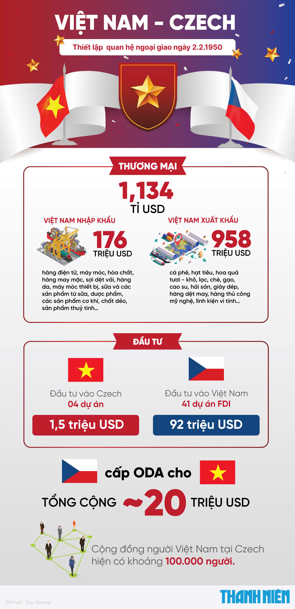 Czech đón trọng thể Thủ tướng Phạm Minh Chính- Ảnh 4.