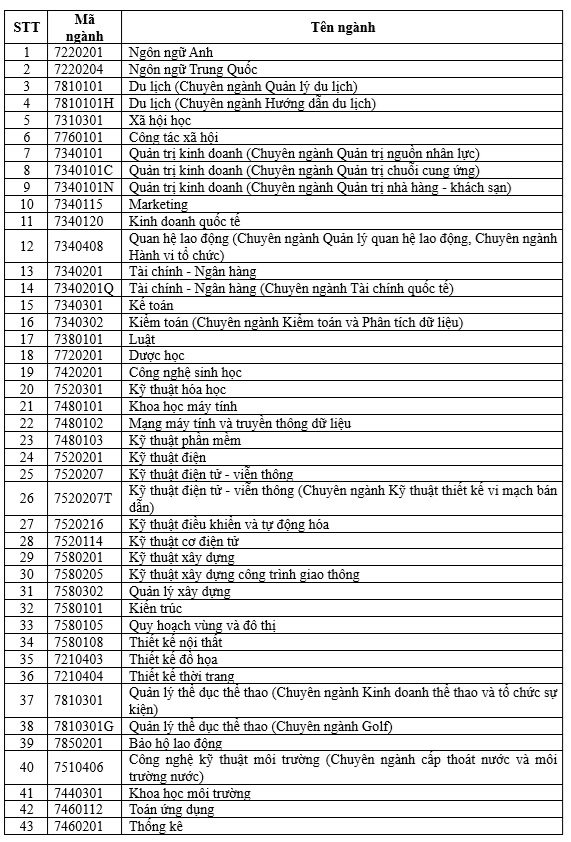 Bốn phương thức tuyển sinh của Trường ĐH Tôn Đức Thắng năm 2025- Ảnh 2.