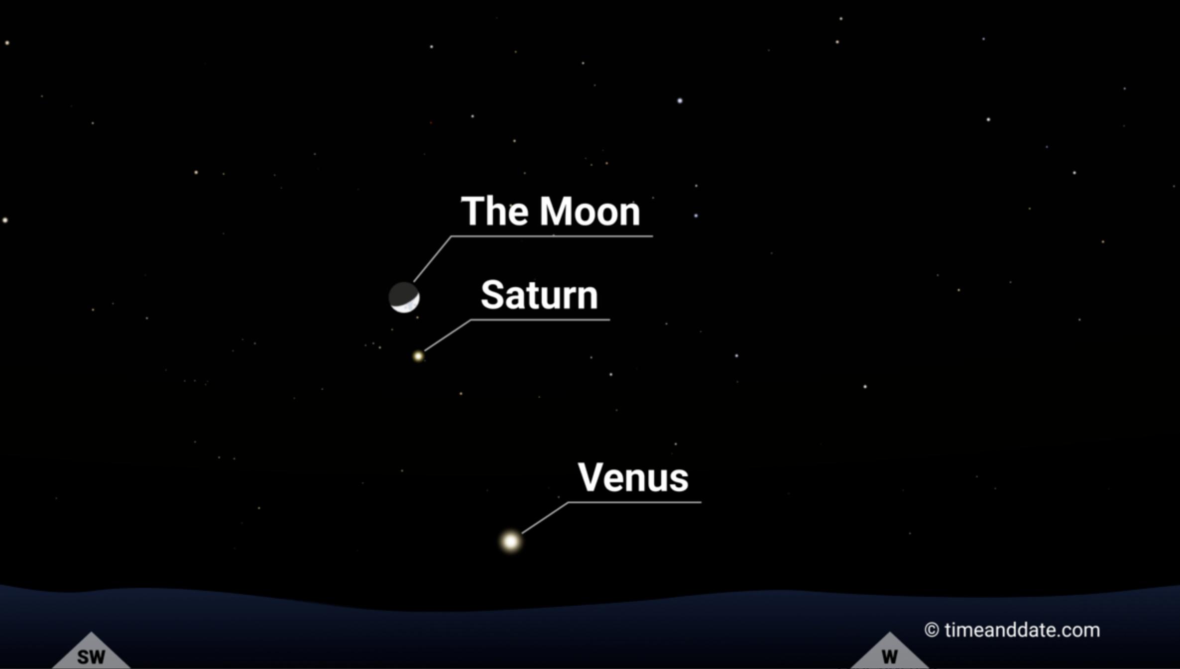 Chuyện gì xảy ra trên bầu trời đêm nay: Mặt trăng, sao Thổ, sao Kim… xếp hàng- Ảnh 2.