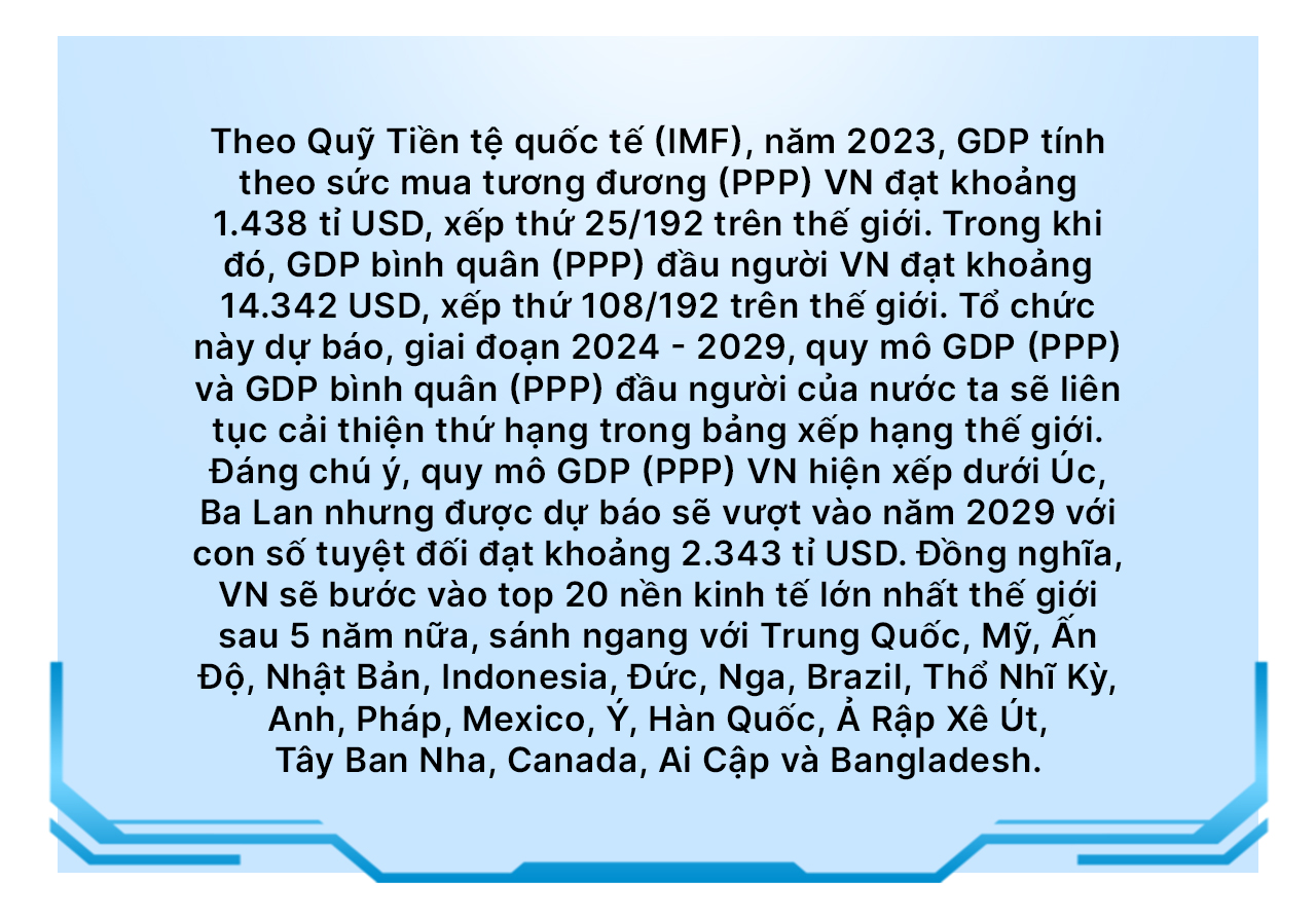 Tăng tốc kinh tế, tiến vào kỷ nguyên mới- Ảnh 5.