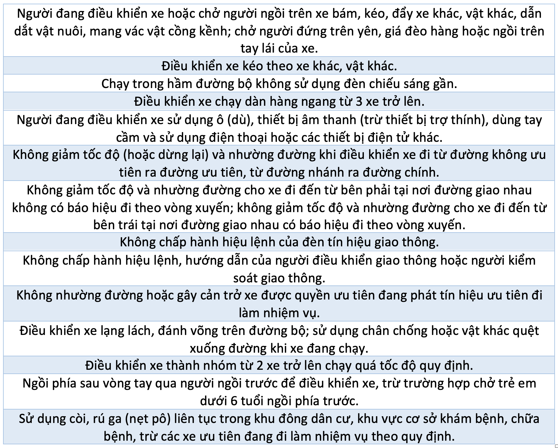 Các hành vi phạm luật giao thông bị trừ nhiều điểm giấy phép lái xe nhất- Ảnh 4.