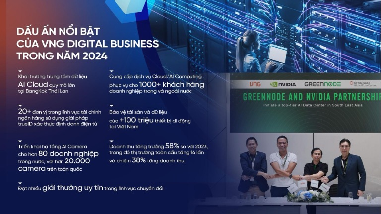 VNG Digital Busines 2024: Thúc đẩy hạ tầng số quốc gia, tiên phong thương mại hóa AI- Ảnh 2.