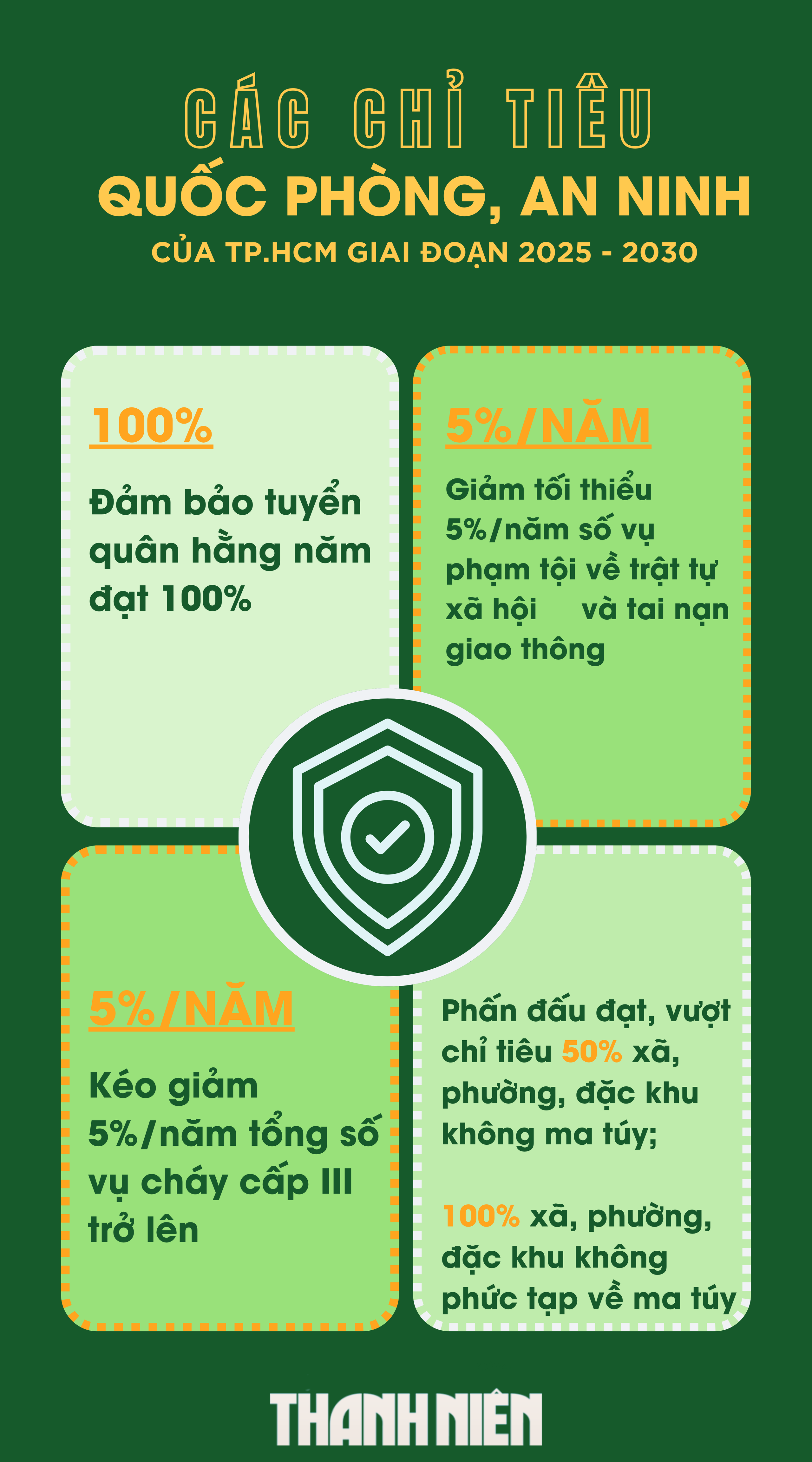TP.HCM 5 năm tới qua các chỉ tiêu Đại hội Đảng bộ lần thứ nhất- Ảnh 4.