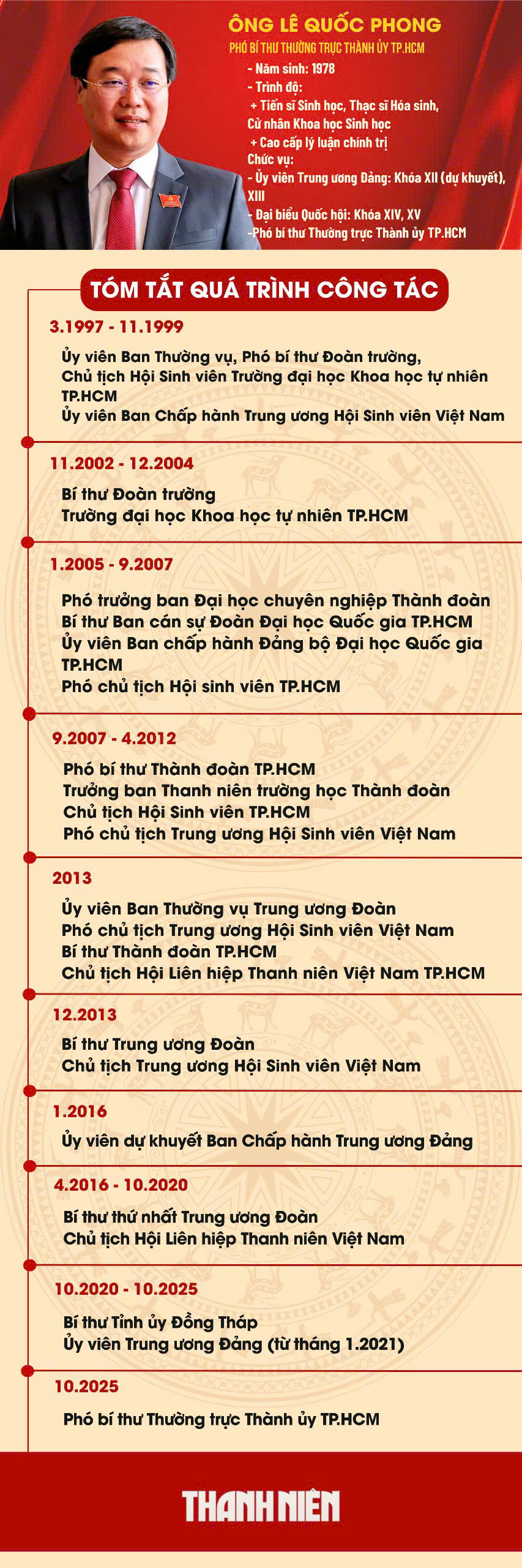 Ông Lê Quốc Phong làm Phó bí thư Thường trực Thành ủy TP.HCM - Ảnh 2.