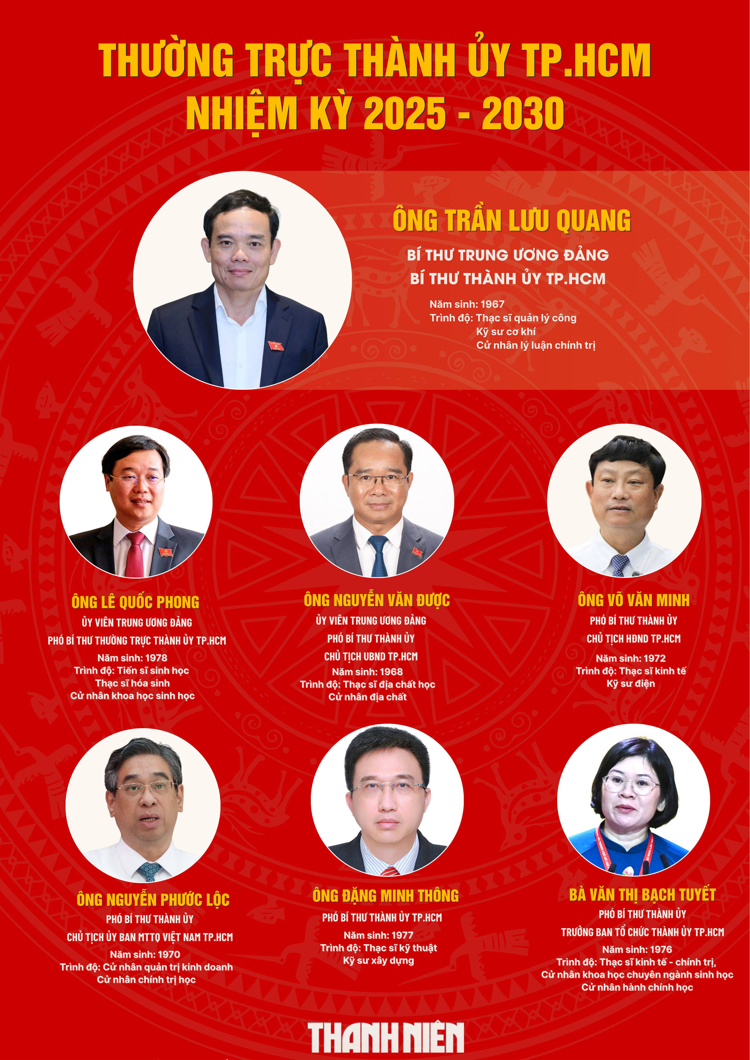 Chân dung 7 lãnh đạo chủ chốt Thành ủy TP.HCM - Ảnh 1.