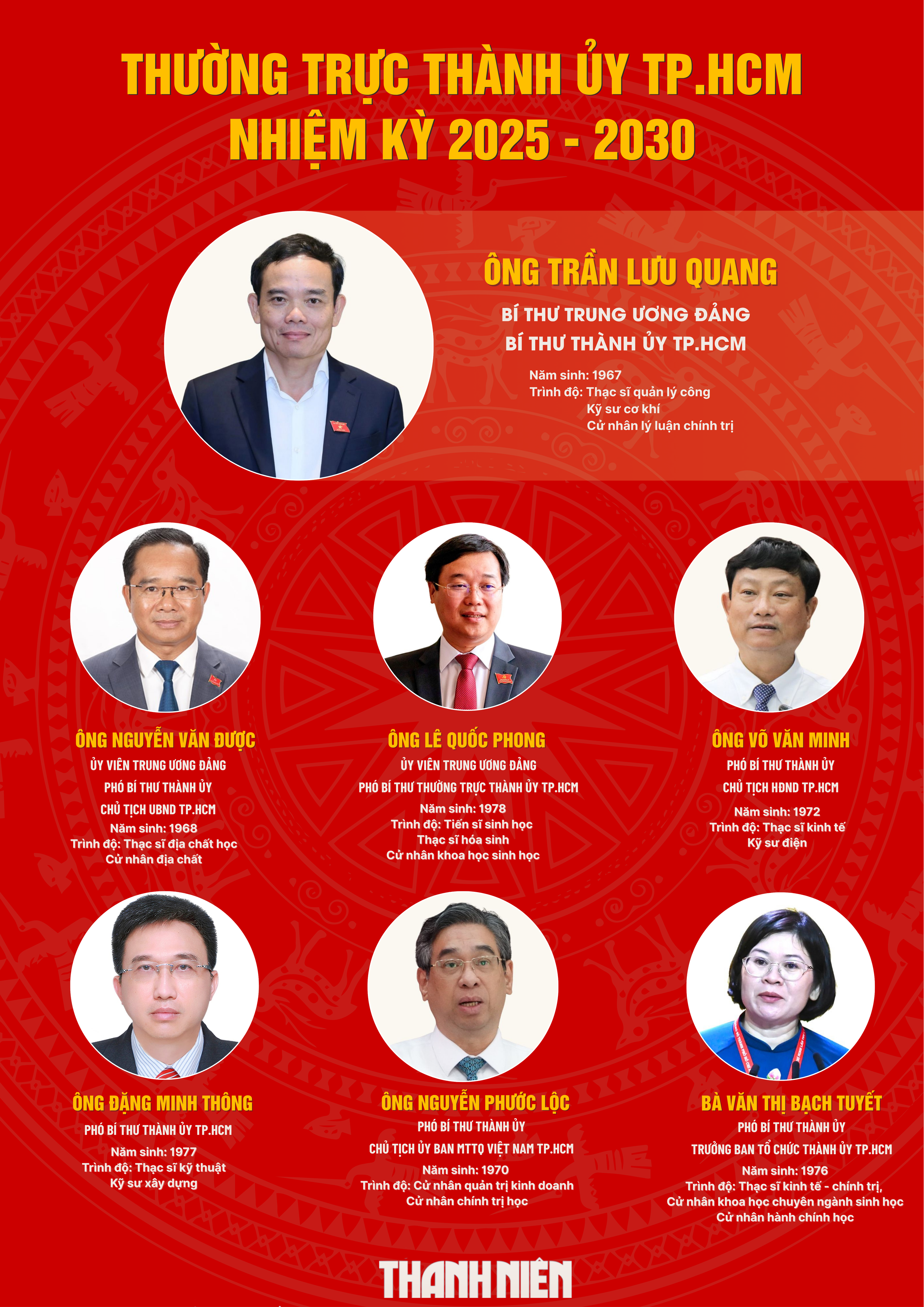 Chân dung 7 lãnh đạo chủ chốt Thành ủy TP.HCM - Ảnh 1.