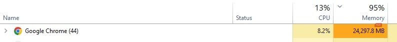 Trình duyệt Chrome sẽ không còn 'ngốn' RAM chỉ với một tinh chỉnh nhỏ - Ảnh 1.