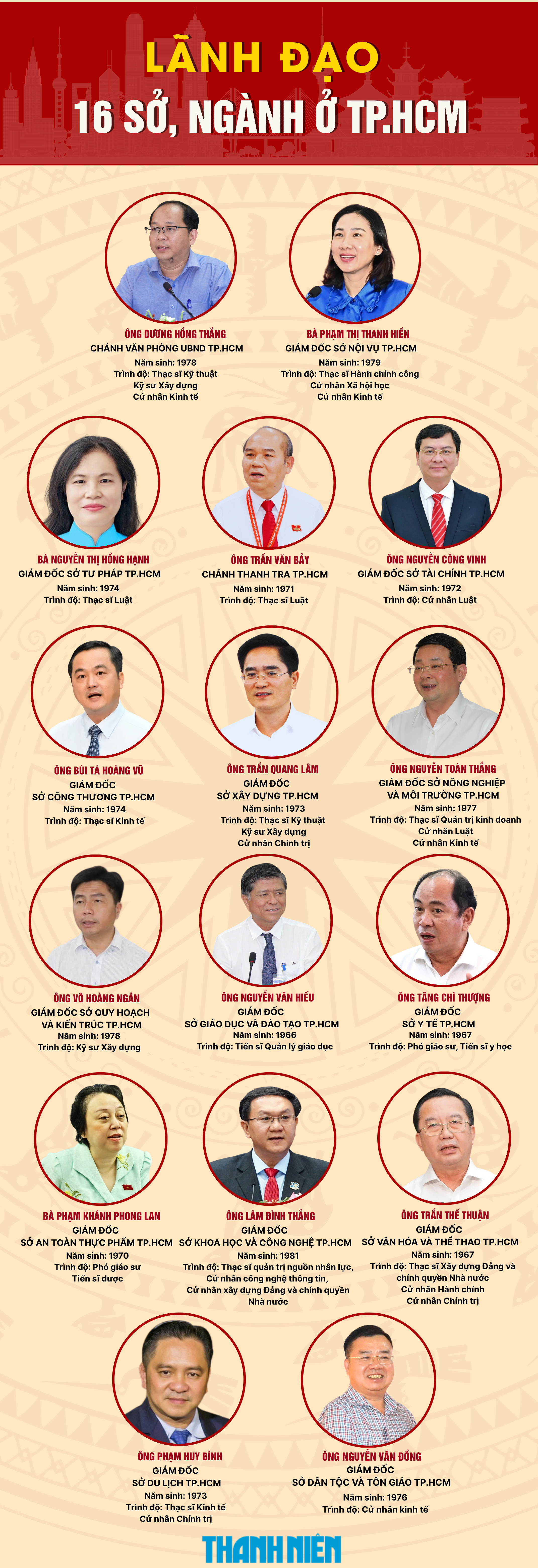 Lãnh đạo TP.HCM thay đổi gì sau 3 tháng sáp nhập?- Ảnh 4. Lãnh đạo TP.HCM thay đổi gì sau 3 tháng sáp nhập?- Ảnh 4.