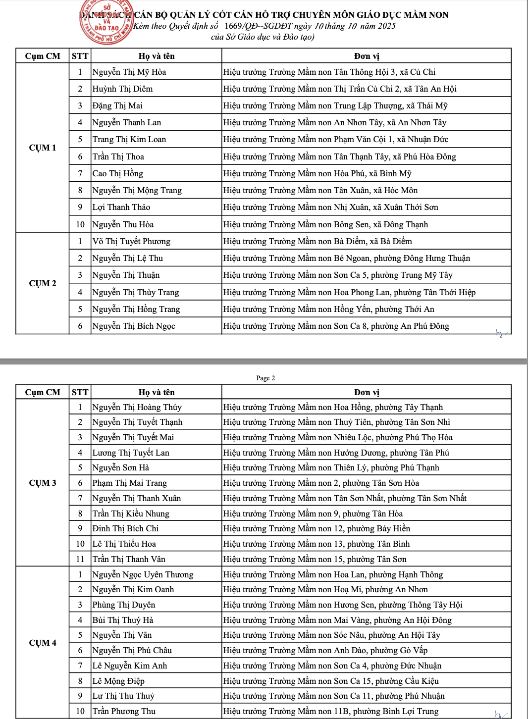 16 hiệu trưởng TP.HCM được phân công là cụm trưởng cụm chuyên môn mầm non - Ảnh 2.