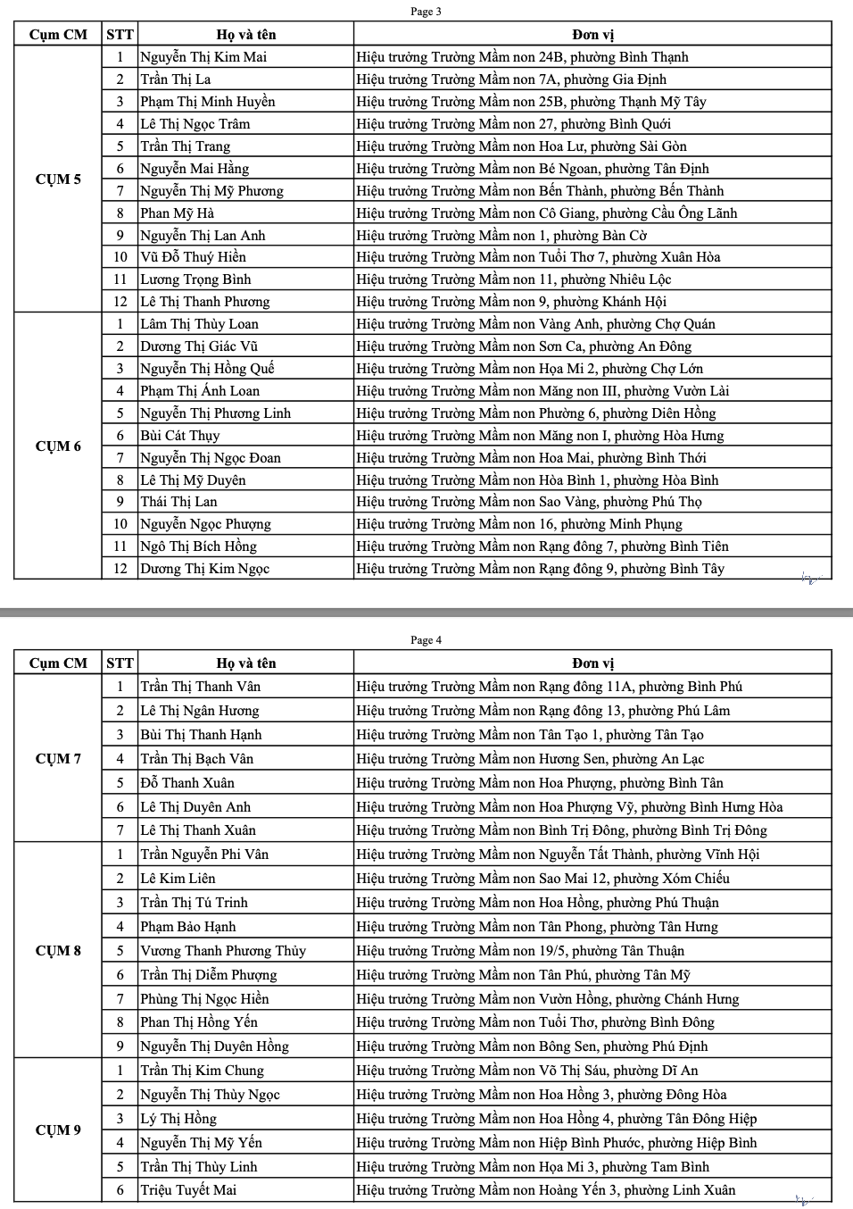 16 hiệu trưởng TP.HCM được phân công là cụm trưởng cụm chuyên môn mầm non - Ảnh 3.