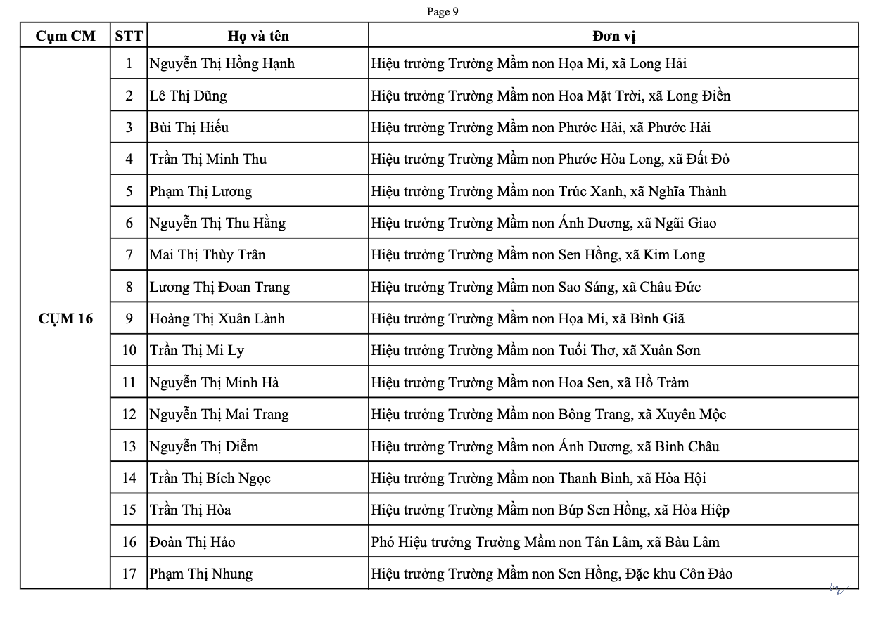16 hiệu trưởng TP.HCM được phân công là cụm trưởng cụm chuyên môn mầm non - Ảnh 6.