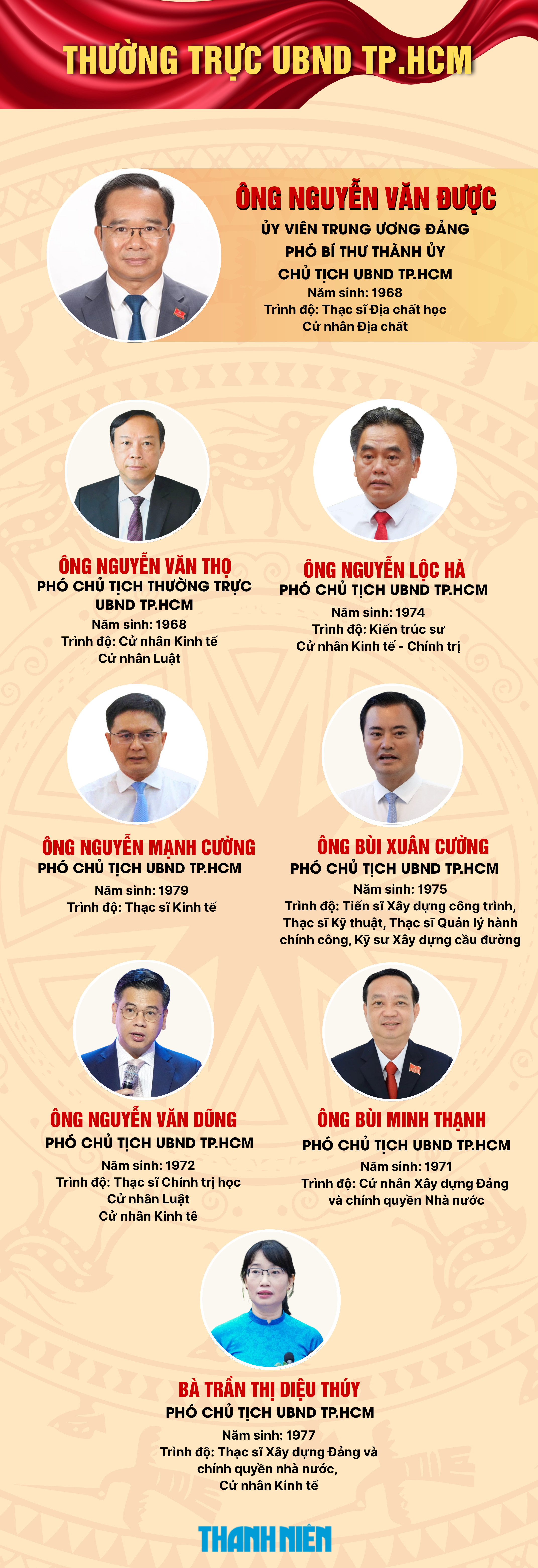 Lãnh đạo TP.HCM thay đổi gì sau 3 tháng sáp nhập?- Ảnh 3. Lãnh đạo TP.HCM thay đổi gì sau 3 tháng sáp nhập?- Ảnh 3.