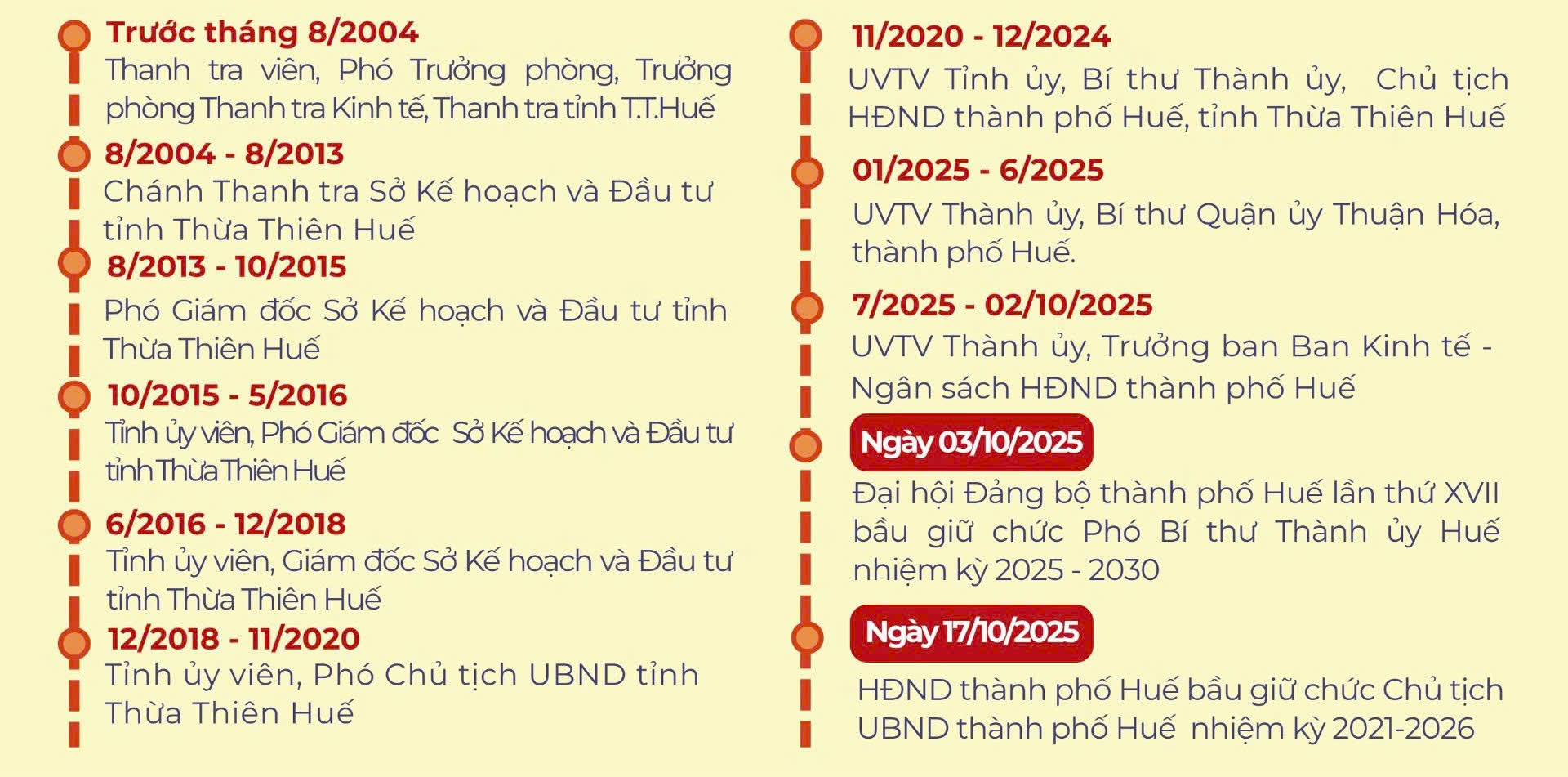 Ông Phan Thiên Định được bầu giữ chức Chủ tịch UBND TP.Huế- Ảnh 3. Ông Phan Thiên Định được bầu giữ chức Chủ tịch UBND TP.Huế- Ảnh 3.
