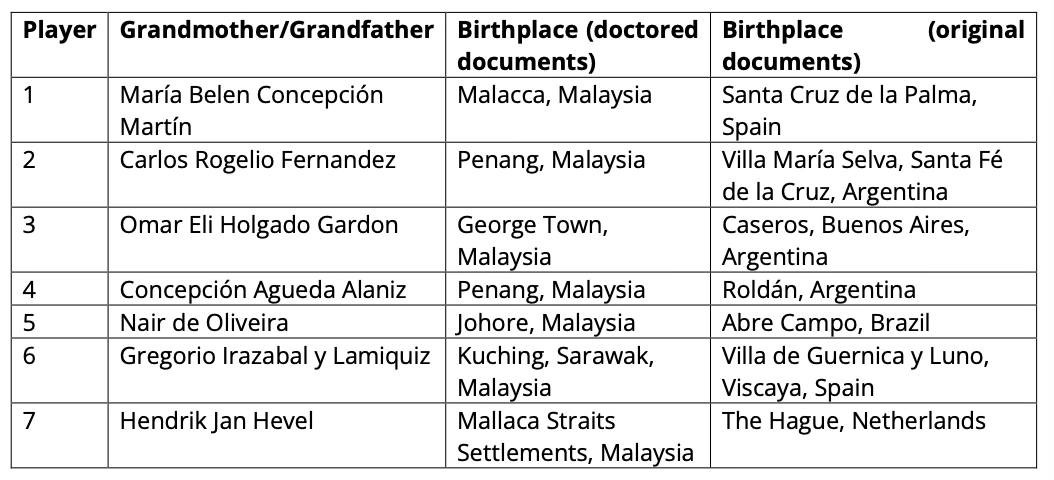 Kỷ niệm trăm năm trong khủng hoảng FAM chao đảo vì án phạt từ FIFA - Ảnh 1. Kỷ niệm trăm năm trong khủng hoảng FAM chao đảo vì án phạt từ FIFA - Ảnh 1.