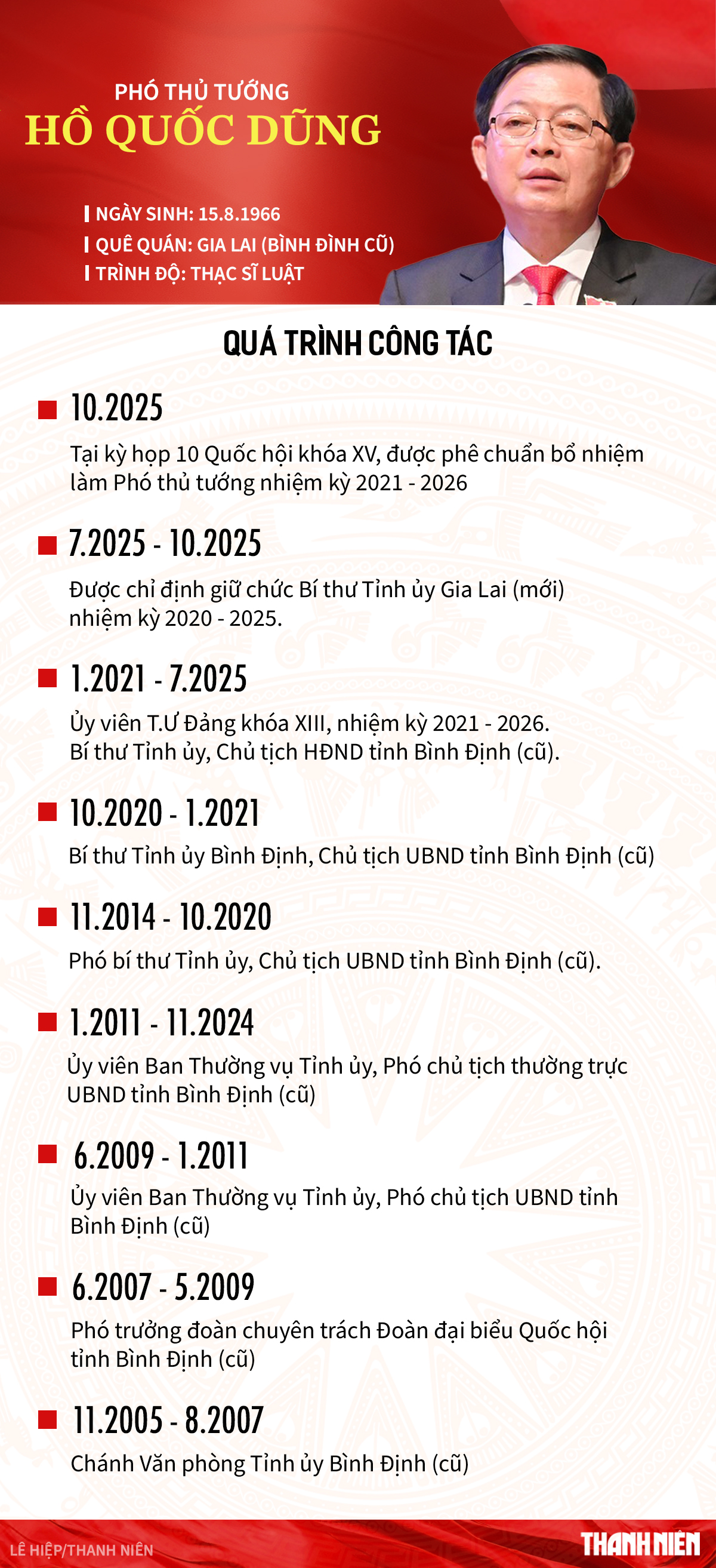 Chân dung tân Phó thủ tướng Hồ Quốc Dũng - Ảnh 2.