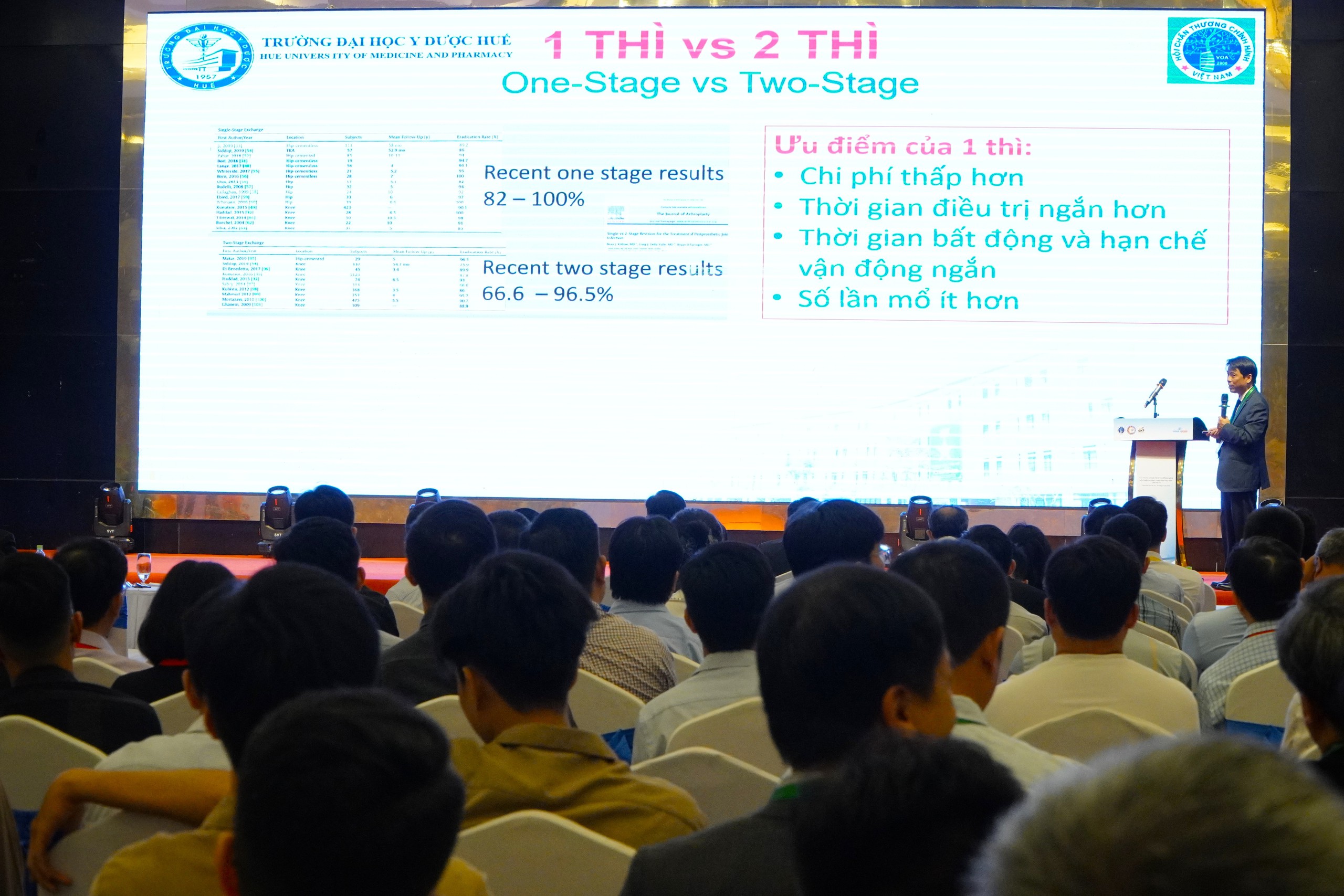 Hàng Trăm Nghiên Cứu Khoa Học Bàn Về Nhiễm Khuẩn Trong Chấn Thương Chỉnh Hình Hội Nghị Khoa Học Về ‘Nhiễm Khuẩn’ Trong Chấn Thương Chỉnh Hình - Ảnh 1.