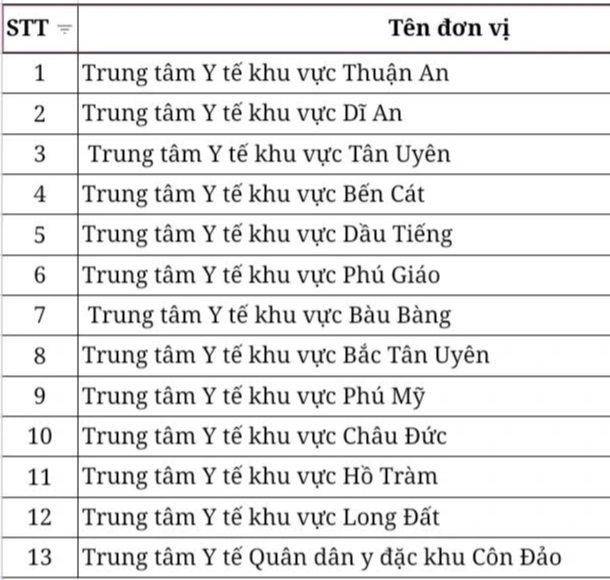 TP.HCM sẽ giải thể hàng loạt trung tâm y tế khu vực - Ảnh 2.