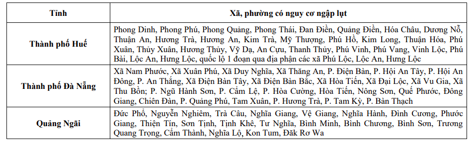 Nước sông Vu Gia - Thu Bồn vượt đỉnh lũ 'đại hồng thủy' năm thìn- Ảnh 3. Nước sông Vu Gia - Thu Bồn vượt đỉnh lũ 'đại hồng thủy' năm thìn- Ảnh 3.
