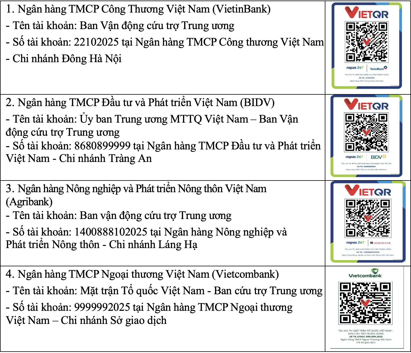MTTQ Việt Nam công bố tài khoản ủng hộ đồng bào thiệt hại do bão số 10- Ảnh 2.