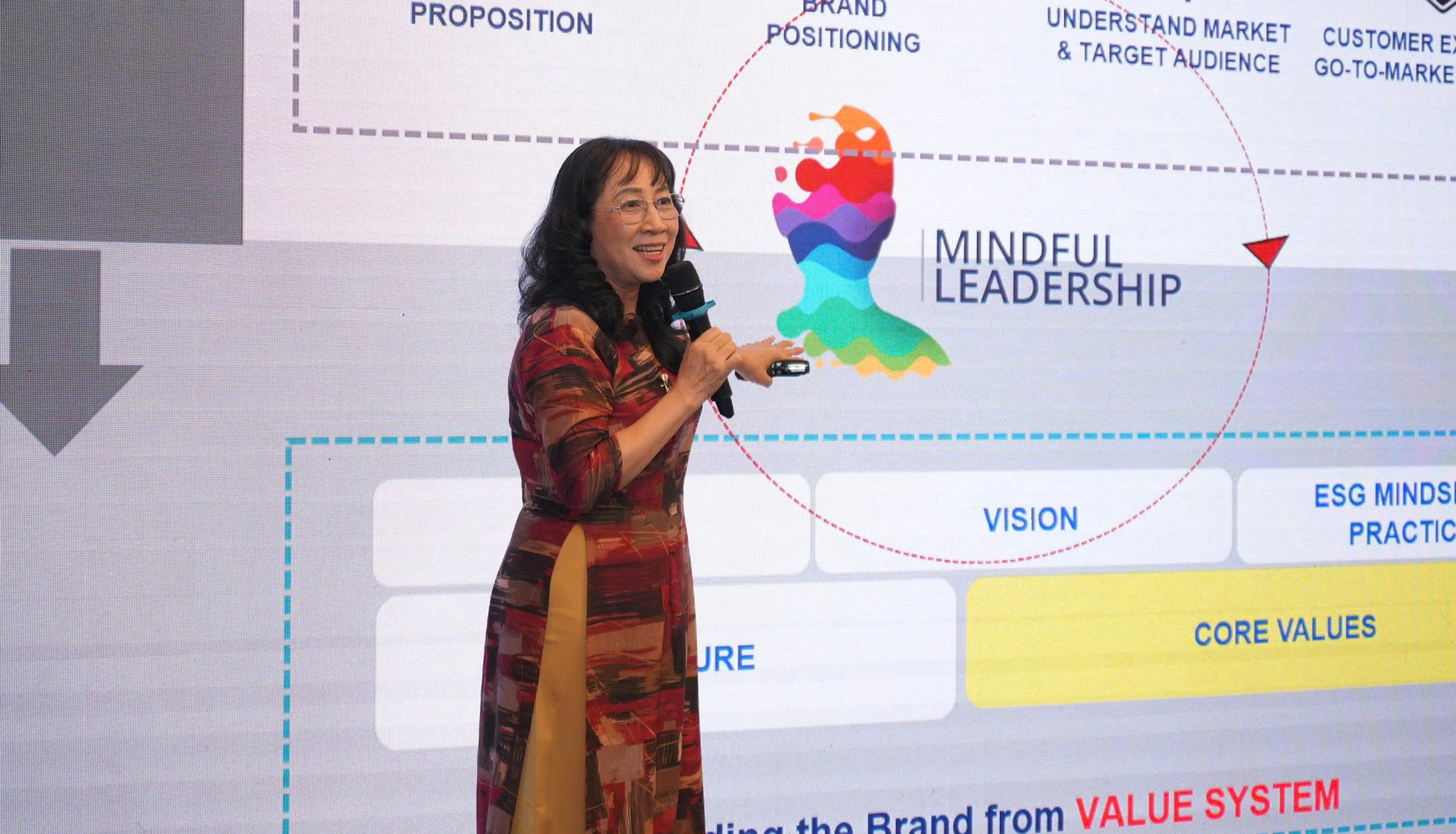 Từ sự tỉnh thức của lãnh đạo đến sức sống mới trong xây dựng thương hiệu - Ảnh 2.