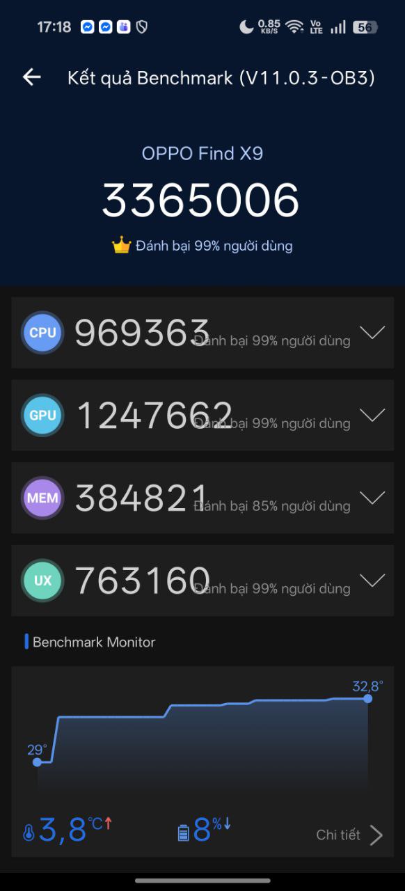 Trải nghiệm OPPO Find X9: bước tiến của nhiếp ảnh và hiệu năng di động - Ảnh 16.