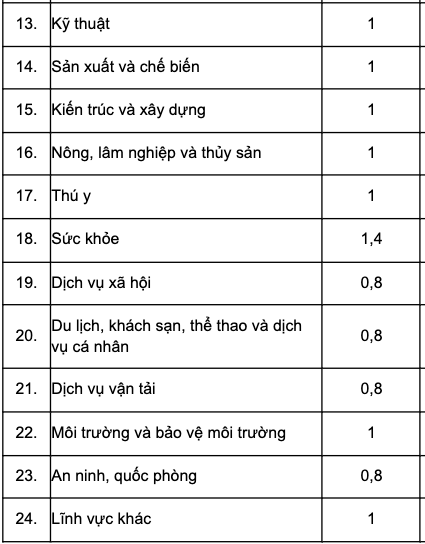 Một giảng viên đang 'gánh' bao nhiêu người học?- Ảnh 4.