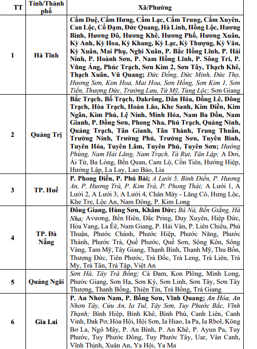 Mưa lớn 2 ngày trên 500 mm, nguy cơ ngập lụt từ Nghệ An đến Quảng Trị- Ảnh 2. Mưa lớn 2 ngày trên 500 mm, nguy cơ ngập lụt từ Nghệ An đến Quảng Trị- Ảnh 2.