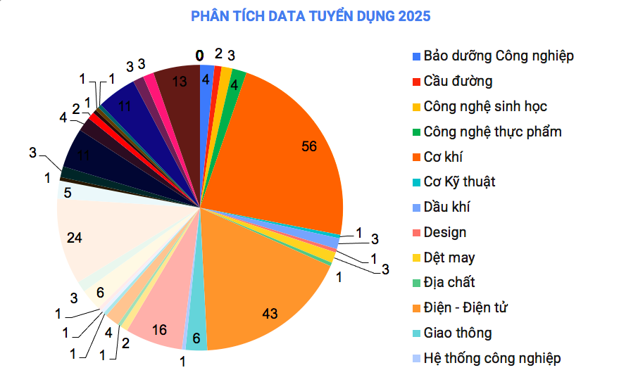 Lần đầu tiên 25 doanh nghiệp từ Nhật Bản sang Bách khoa tuyển dụng sinh viên - Ảnh 2.