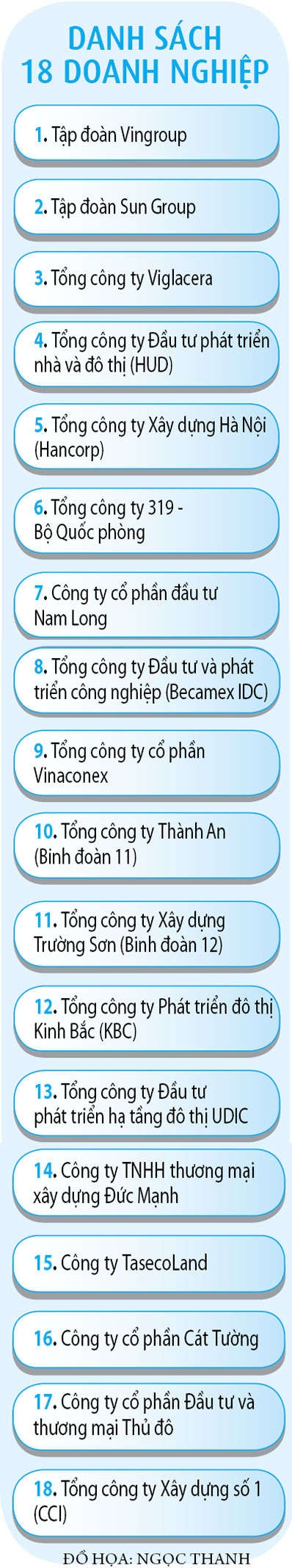 Chỉ định chủ đầu tư, nhà ở xã hội tăng tốc- Ảnh 2.