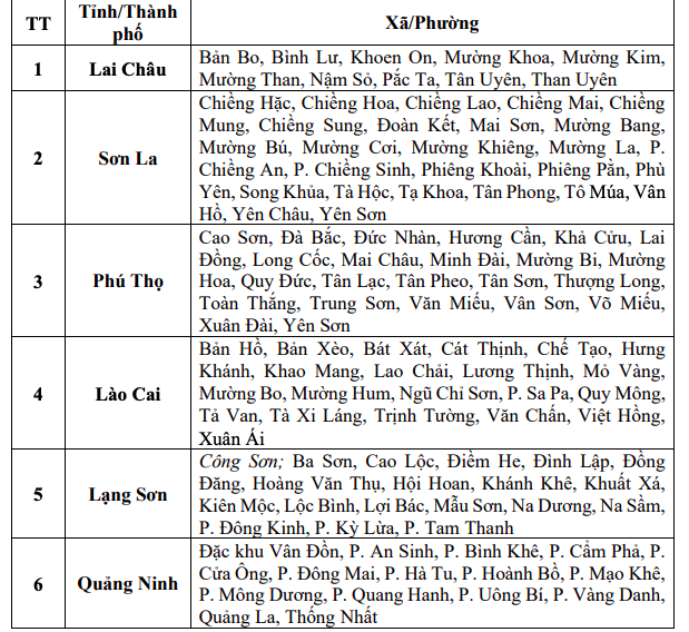 Hơn 100 trăm xã, phường tại 6 tỉnh nguy cơ lũ quét, sạt lở đất trong mưa bão Matmo- Ảnh 2.
