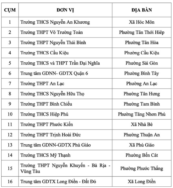 TP . HCM thí điểm hạn chế học sinh sử dụng điện thọai di động trong giờ ra chơi - Ảnh 2. TP . HCM thí điểm hạn chế học sinh sử dụng điện thọai di động trong giờ ra chơi - Ảnh 2.