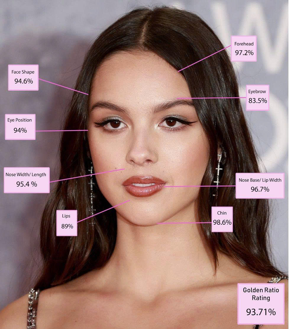 Emma Stone là người phụ nữ có gương mặt 'tỉ lệ vàng' đẹp nhất thế giới - Ảnh 6.