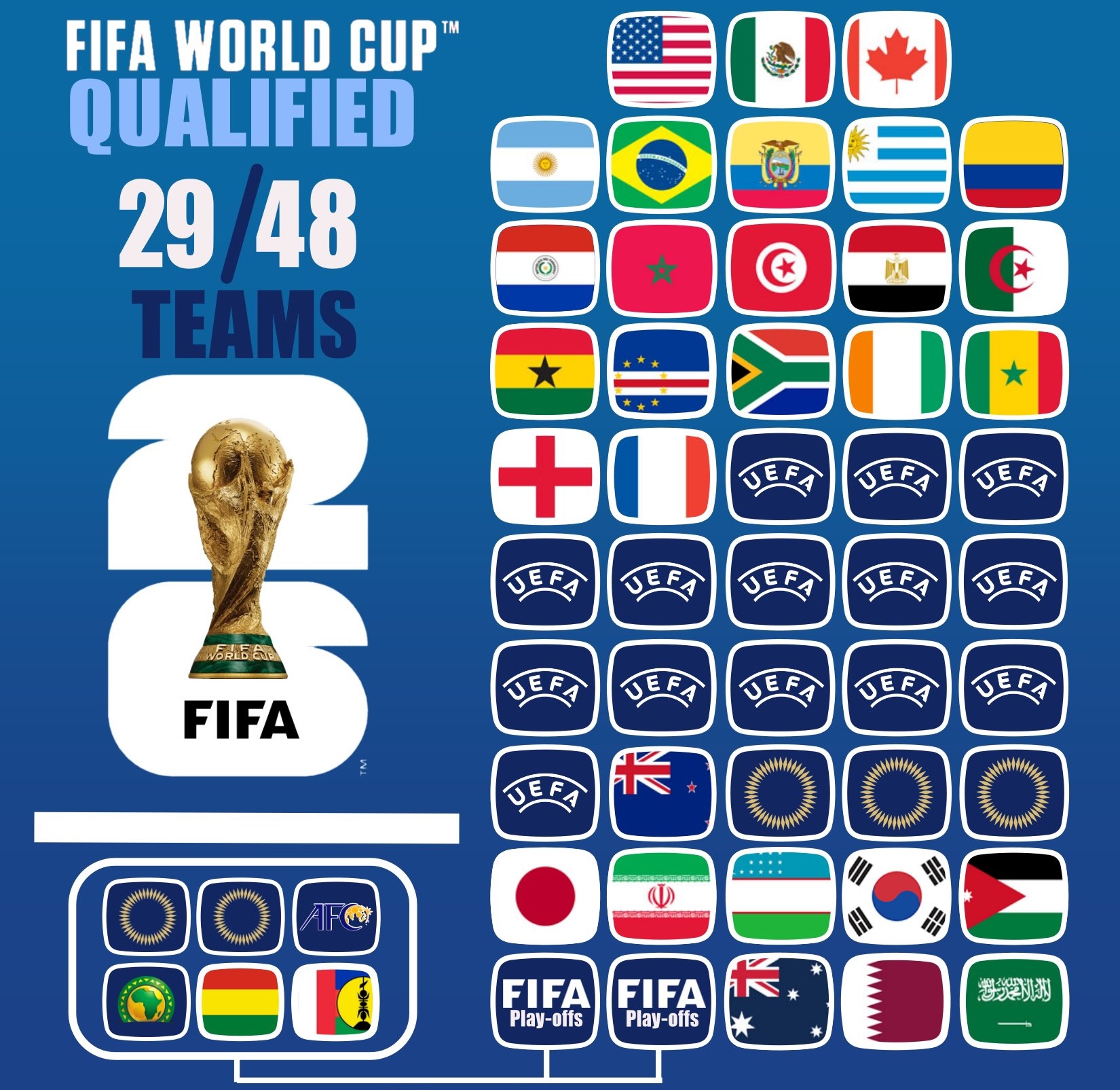 Đã có bao nhiêu đội dự World Cup 2026: Ronaldo và Bồ Đào Nha sẽ ra sao?- Ảnh 3. Đã có bao nhiêu đội dự World Cup 2026: Ronaldo và Bồ Đào Nha sẽ ra sao?- Ảnh 3.