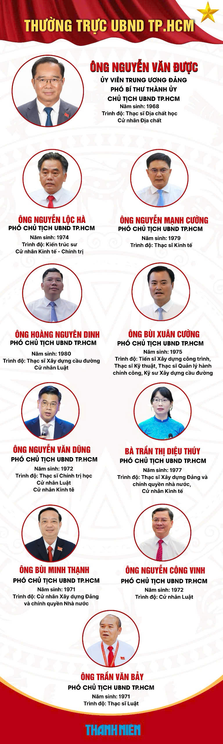 Chân dung 10 lãnh đạo UBND TP.HCM vừa kiện toàn- Ảnh 1. Chân dung 10 lãnh đạo UBND TP.HCM vừa kiện toàn- Ảnh 1.