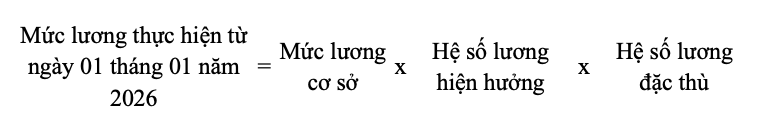 Lương nhà giáo: 88% được xếp thấp hơn viên chức các ngành, lĩnh vực khác- Ảnh 1.
