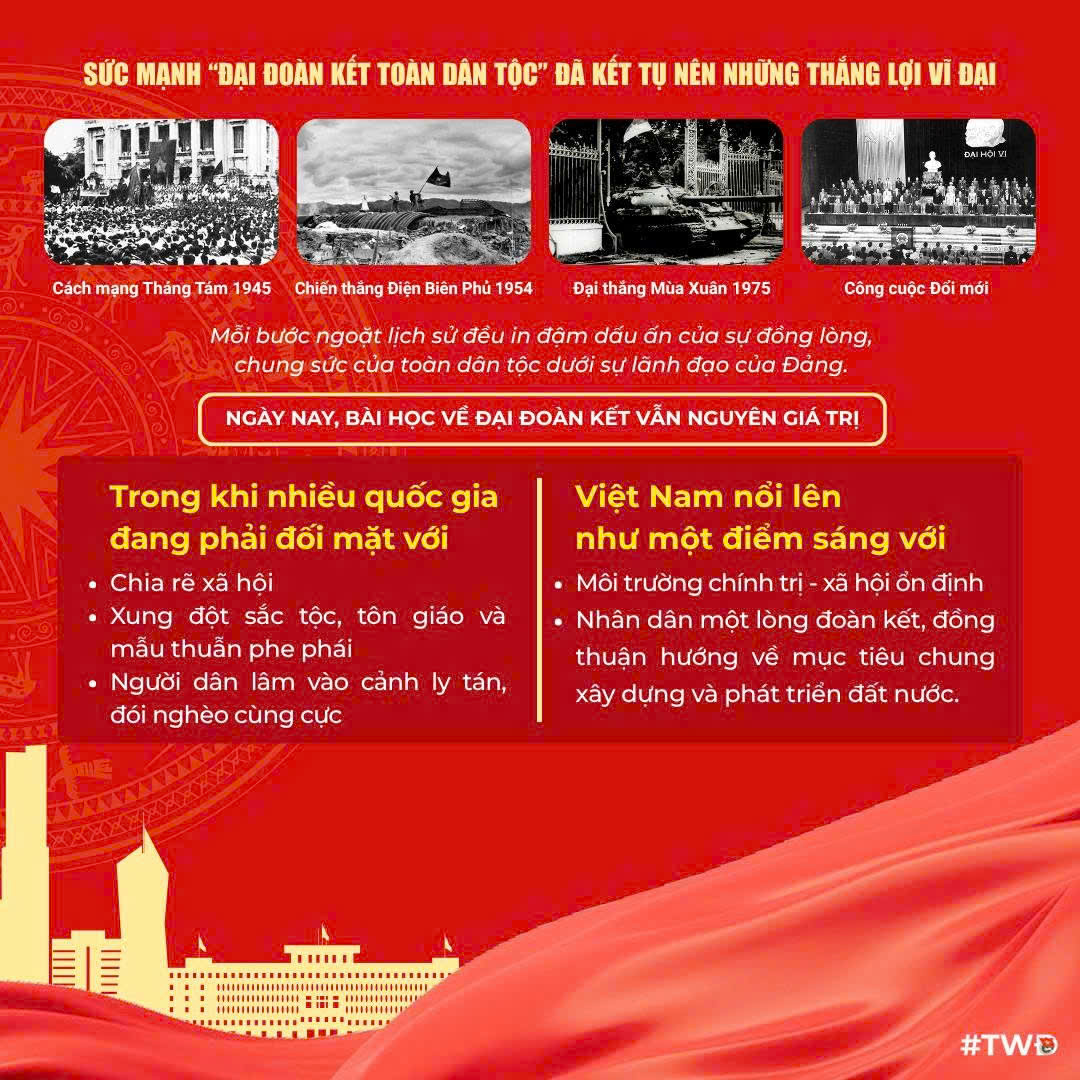 Phát huy sức mạnh đoàn kết dân tộc - Ảnh 2.