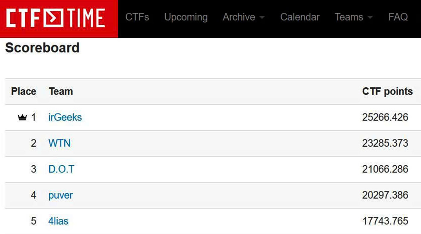Duy Tan University students ranked first at Iran Tech Olympics CTF 2025 ...