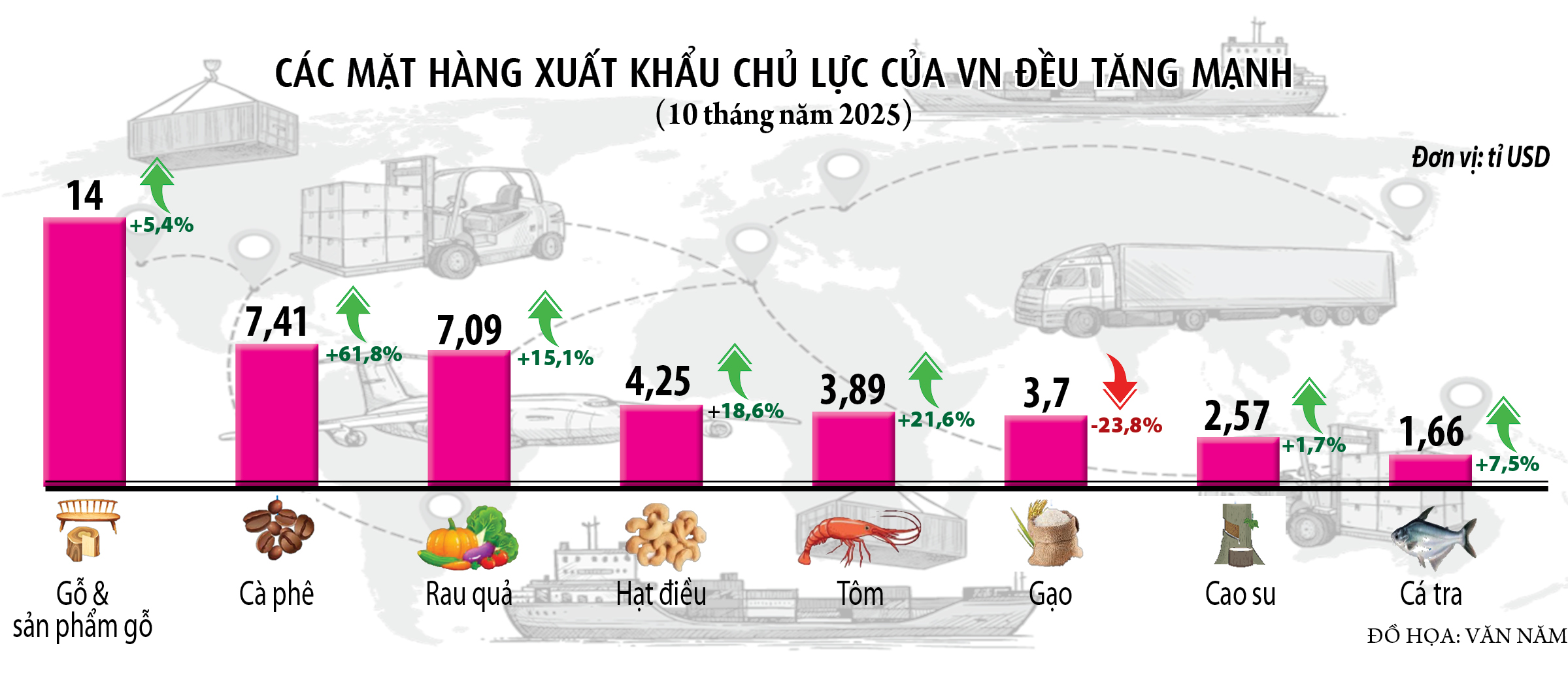 Mùa vàng nông sản Việt- Ảnh 4. Mùa vàng nông sản Việt- Ảnh 4.
