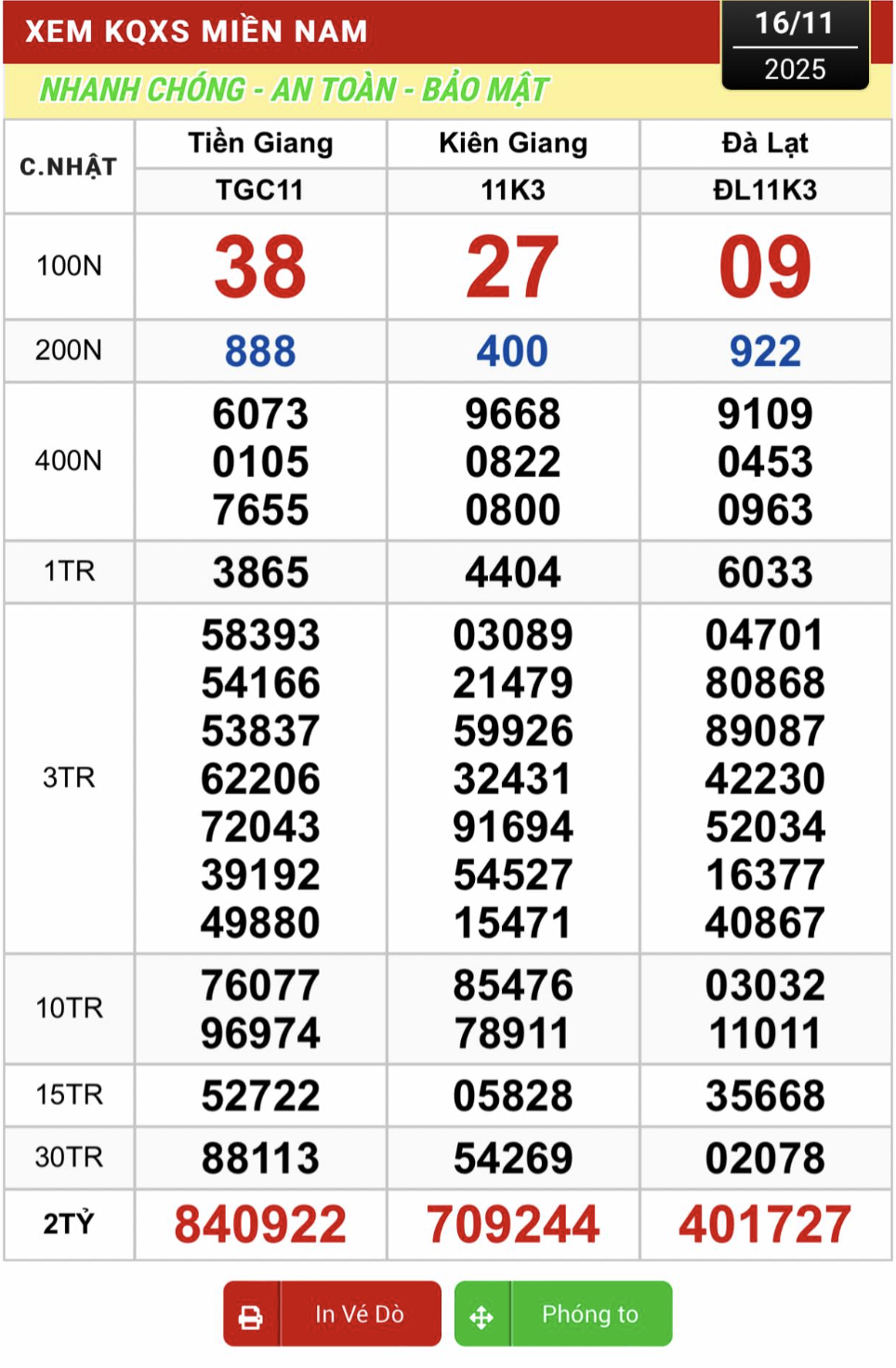 Hàng loạt vé 888 trúng xổ số miền Nam ngày 16 tháng 11 và điều bất ngờ - Ảnh 3.