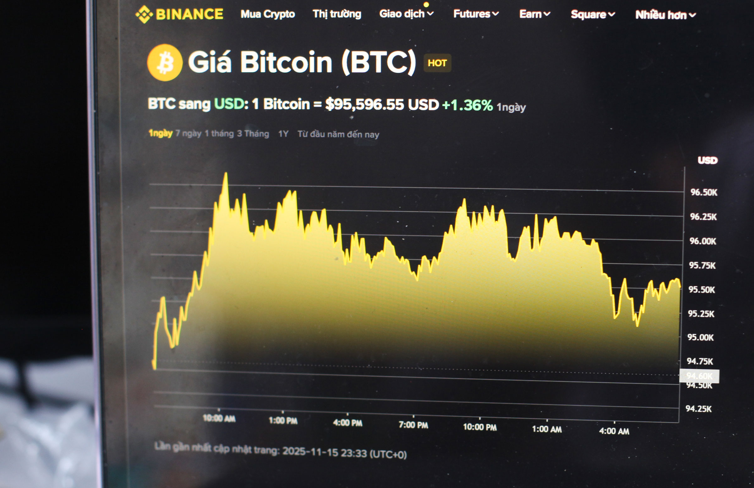 Giá Bitcoin hôm nay 16.11.2025: Người chơi bán tháo, nguy cơ có biến động mạnh - Ảnh 1.