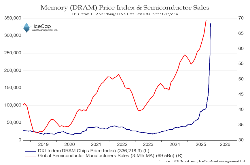 Giá bộ nhớ DRAM tăng gây áp lực lớn lên thị trường máy chủ toàn cầu - Ảnh 1.