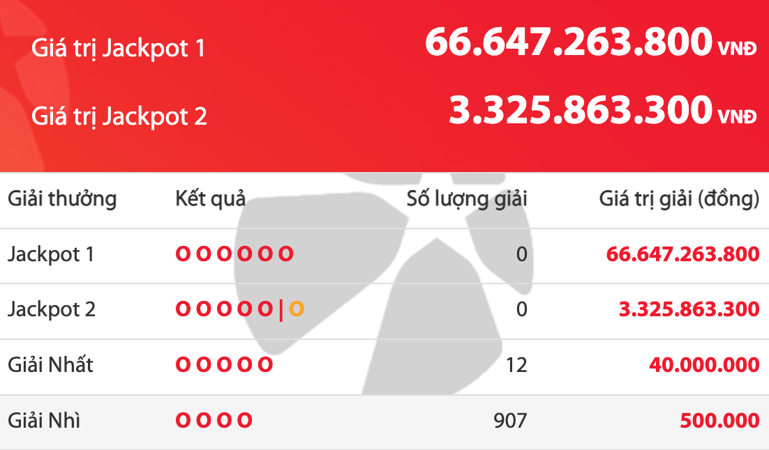 Kết quả xổ số Power 6/55 Vietlott tối 18.11, giải độc đắc cộng dồn lên 66,6 tỉ- Ảnh 1.